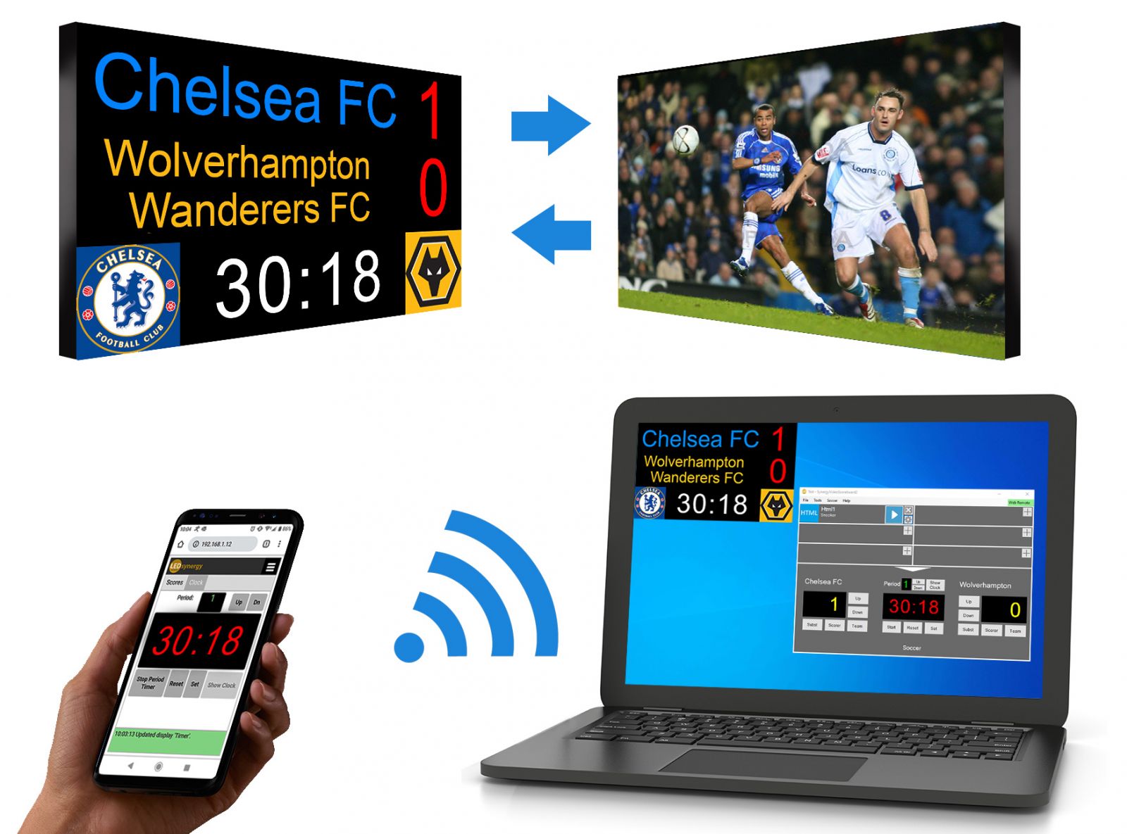mobile phone with laptop and scoreboard - software and switch screens