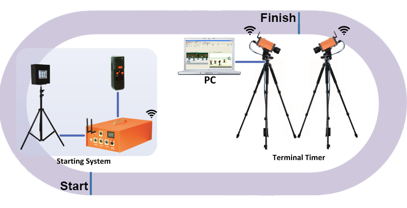 Kazo - timing system edit