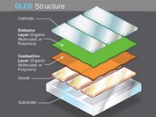 Scientists work on design for more efficient organic LED displays