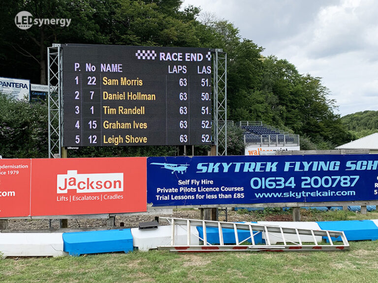 LED Scoreboards | LED Synergy