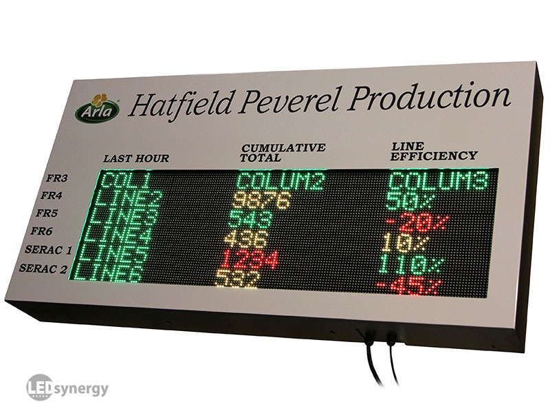 LED signs and displays for factories and warehouses